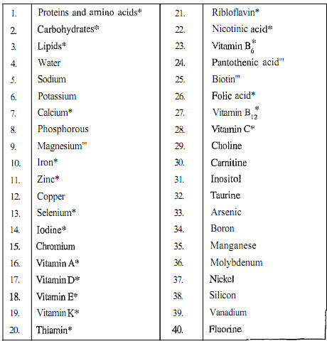 1319_Discovery of other Essential Nutrients.png